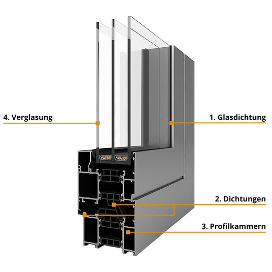 Profilbeschreibung vom Aliplast Superial Aluminiumprofil