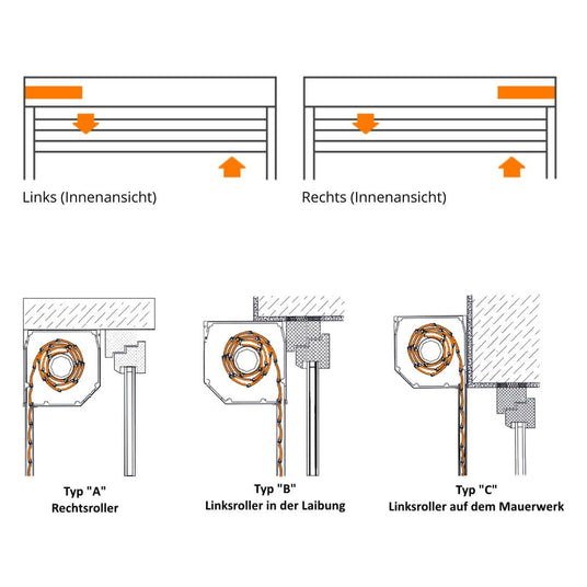 Drutex Vorbaurollladen - Fensterfabrik24