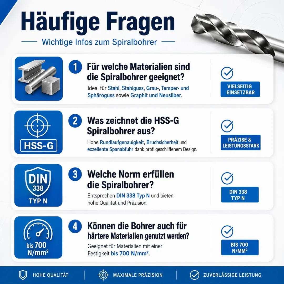 Spiralbohrer 6,5 mm HSS-G profilgeschliffen - Fensterfabrik24