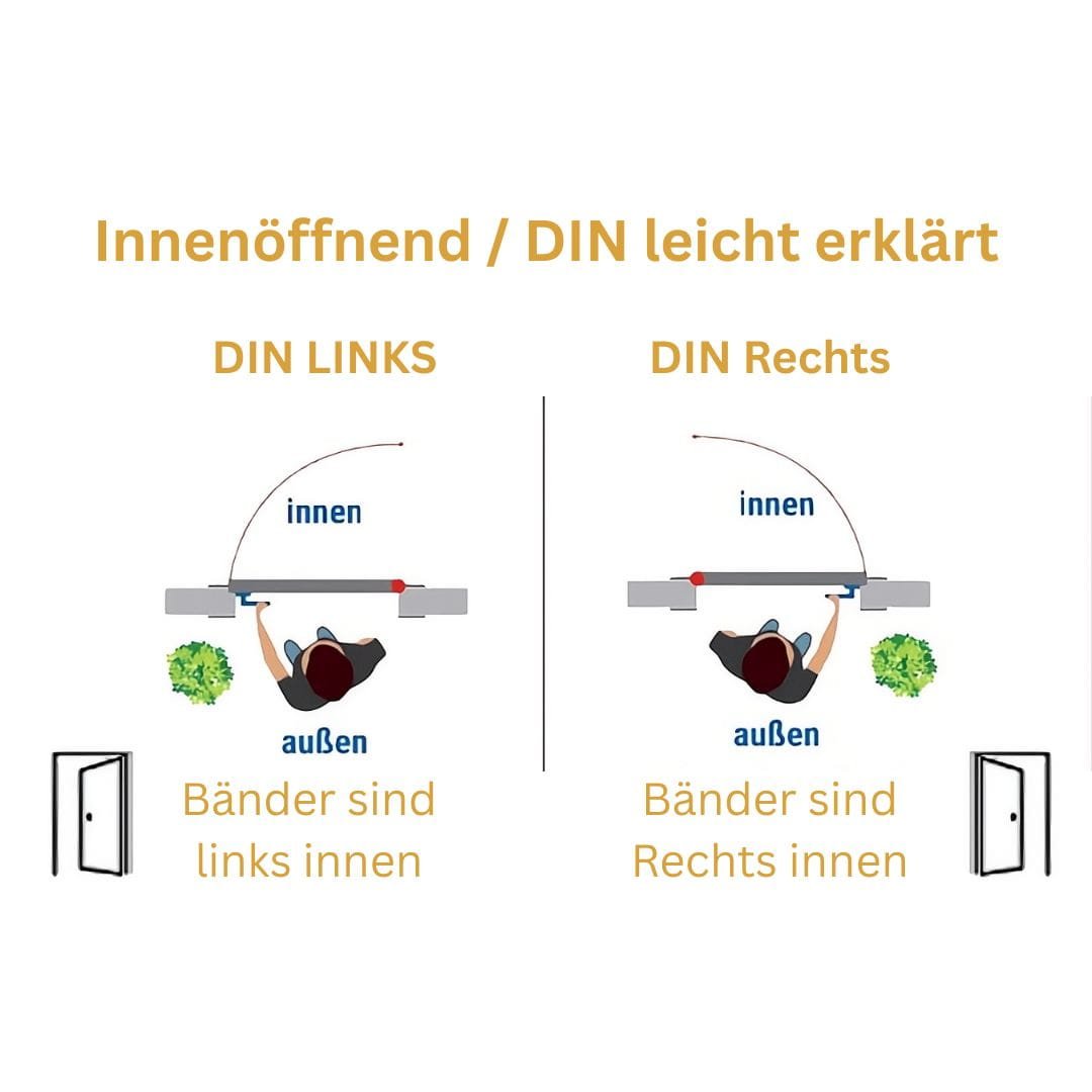 Nebeneingangstür 1/3 Glas – Anthrazit & Weiß – Außen - & Innenöffnend nach Maß - Fensterfabrik24