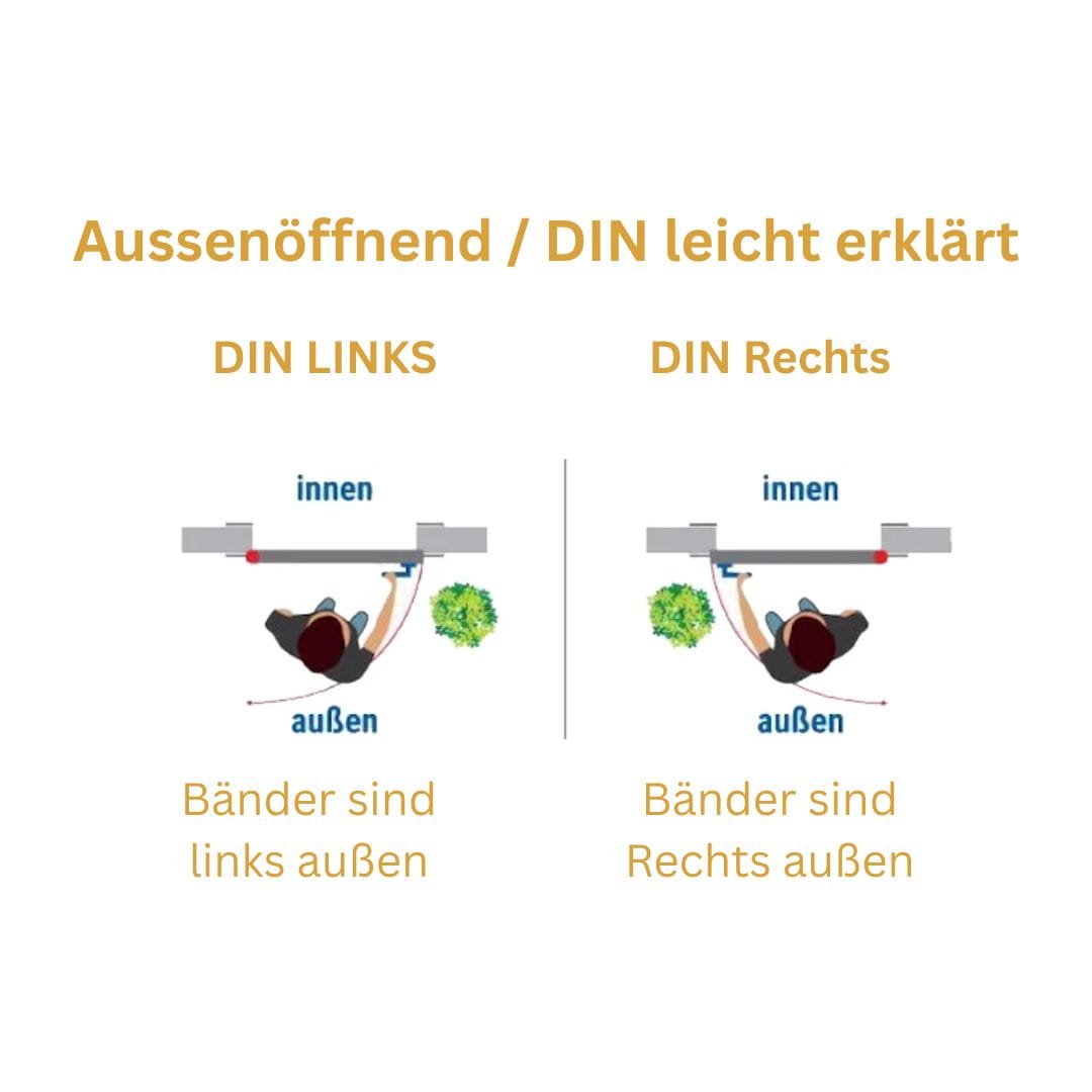 Nebeneingangstür 1/3 Glas – Anthrazit & Weiß – Außen - & Innenöffnend nach Maß - Fensterfabrik24